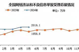 超越传奇！字母哥抢到7162个篮板 超越贾巴尔成为雄鹿队史第一！